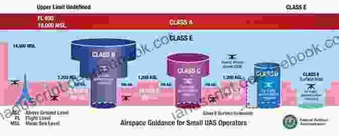 Aeronautical Chart With Colored Airspace Aeronautical Chart User S Guide Complete Edition: Aeronautical Information Services (Color)