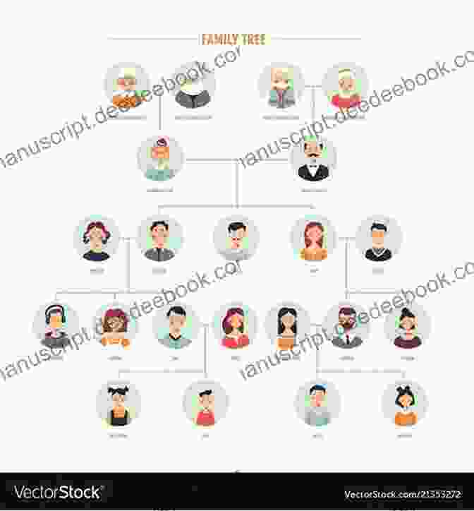 An Illustration Of A Family Tree, Its Branches Extending Across The Centuries, Connecting The Author To Their Samnite Ancestors. The History Of Molise And Abruzzo Italy: A Journey From The Ancient Samnites To My Mother