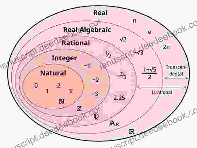 Class Groups Of Number Fields A Complex Mathematical Concept Class Groups Of Number Fields And Related Topics