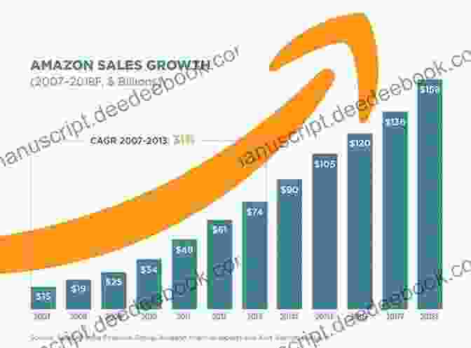 Graph Showing The Effectiveness Of Amazon Marketing Services 50 Ways To Sell A Sleigh Load Of Books: Proven Marketing Strategies To Sell More For The Holidays