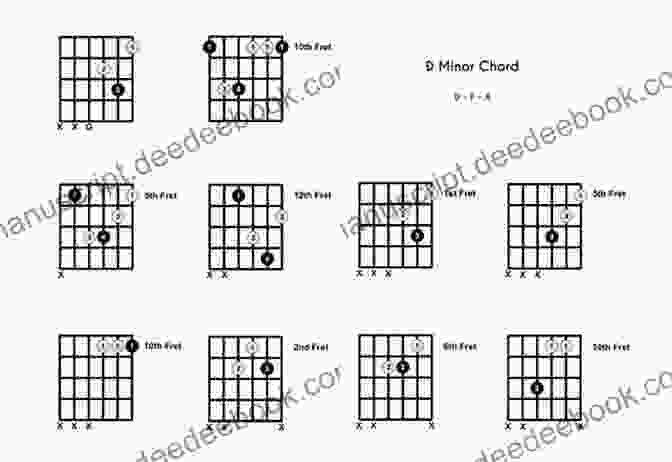 Ii V I Progression (Dm G C) Chord Diagram The Simple Guitar Chord Progressions: Guide For Beginners: Chord Progressions