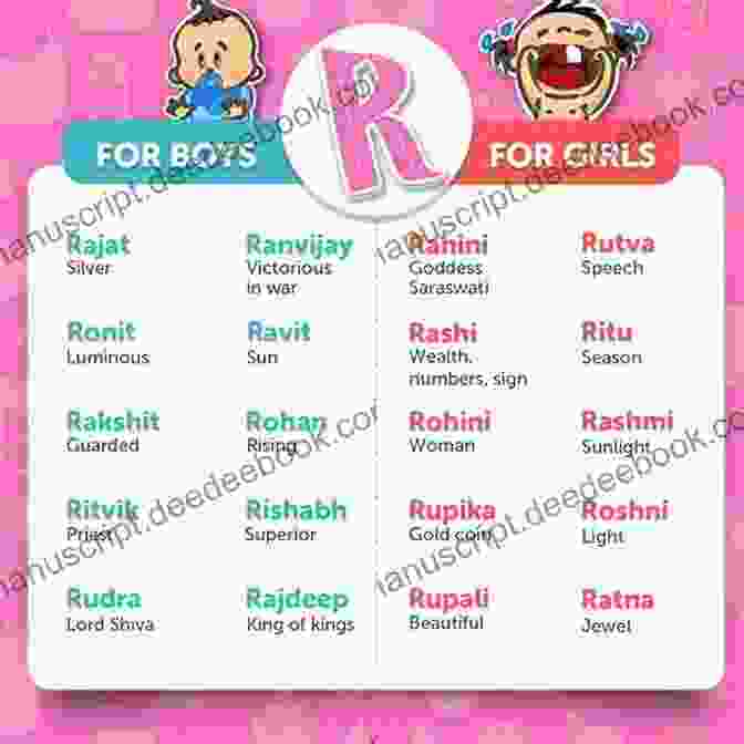 Ravi The Sun Indian Baby Names: Names From India For Girls And Boys