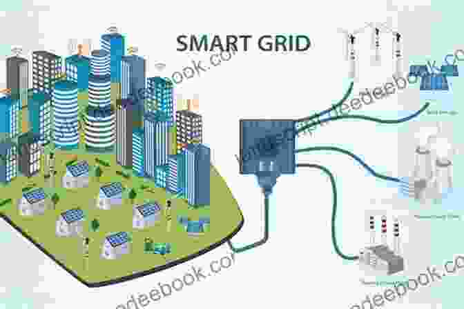 Technological Advancements And Innovation In Smart Grids, Energy Storage, And Artificial Intelligence To Enhance Energy Security And Sustainability Energy Security And Sustainability Rob Witwer